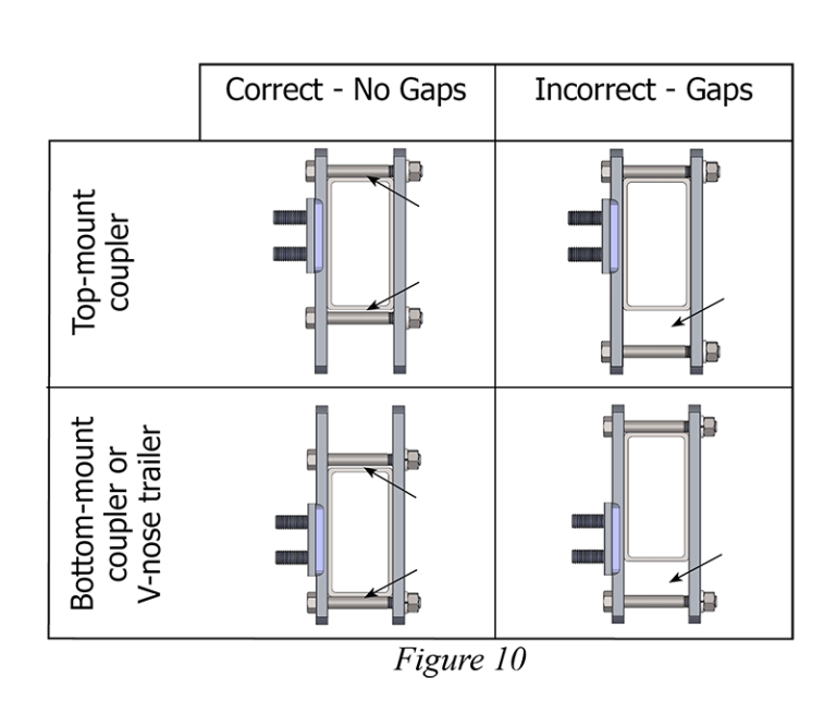 Installation Guide | Equal-i-zer Hitch